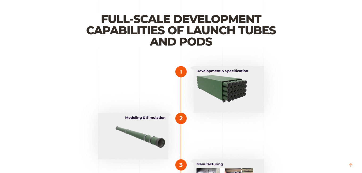 Website design and development for KOL-15N, Serbian defense engineering company